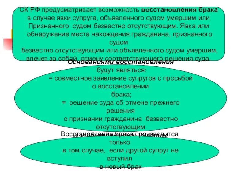 Восстановление брака в случае явки супруга. Случаи восстановления брака. Презентация восстановление брака. Восстановление брака: понятие, основание.