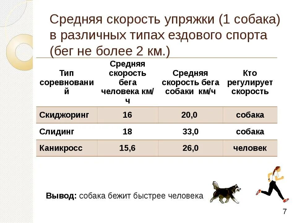 Средняя скорость чедловек. Средняя скоростььселовека. Средняя скорость бега человека. Средняятскорость человека. Как известно максимальная скорость в природе это