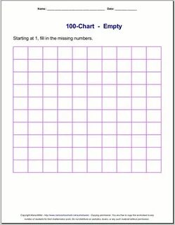 Charts 100