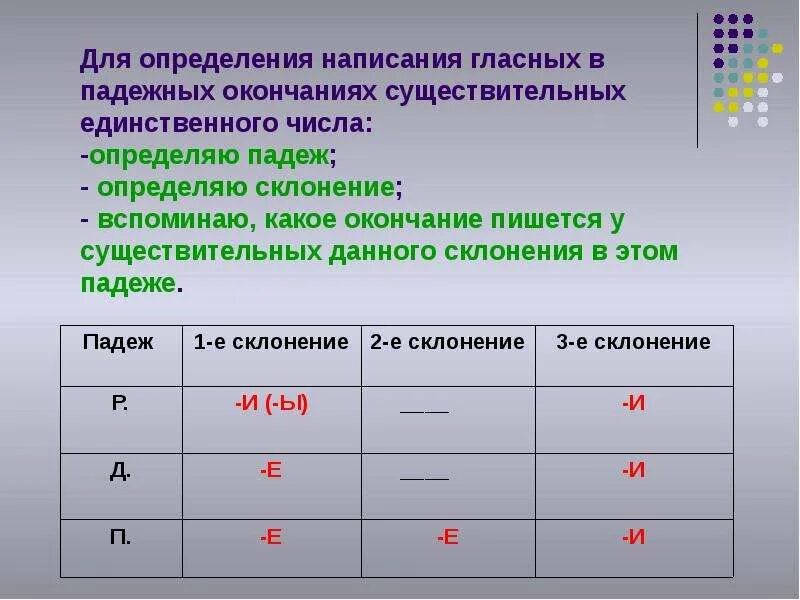 Гласных в падежных окончаниях существительных в единственном числе. Правописание падежных окончаний существительных. Правописание падежных окончаний имен существительных. Правописание окончаний имен существительных.