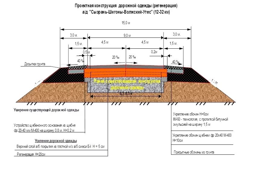 Конструкция дорожных покрытий