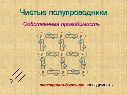 Без проводимость