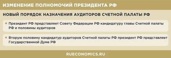 Изменение сроков полномочий президента