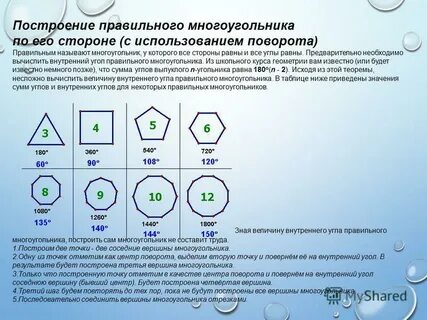 Построить многоугольник