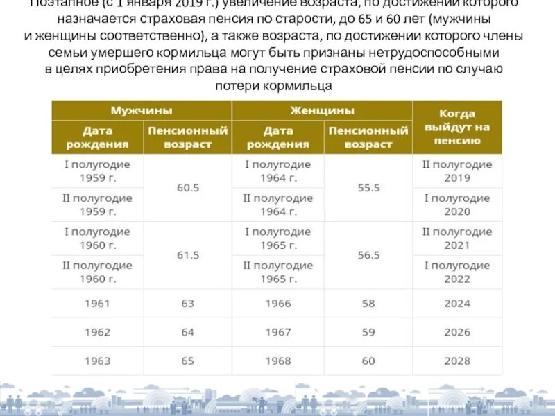 Право на пенсию по старости в 2024. ФЗ О страховых пенсиях. Закон от 28 декабря 2013 года/ 400-ФЗ. Ст 30 ФЗ О страховых пенсиях. Страховая пенсия по старости ФЗ.