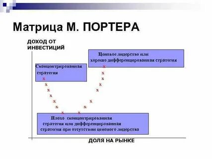 Матрица м