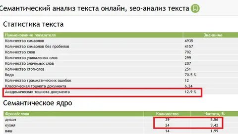 Сколько сео