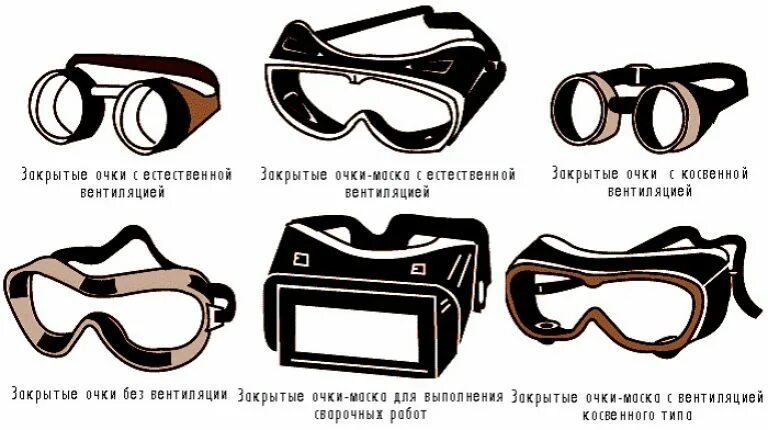 Виды очков. Защитные очки при работе с болгаркой. Очки для различного назначения. Очки виды.