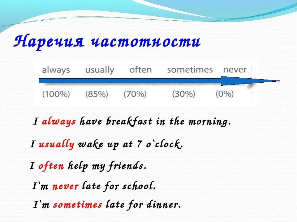 Всегда перевод. Наречия частотности в present simple. Наречия частотности в английском языке таблица. Наречия частоты в английском языке 6 класс. Место наречий в предложении в английском языке.