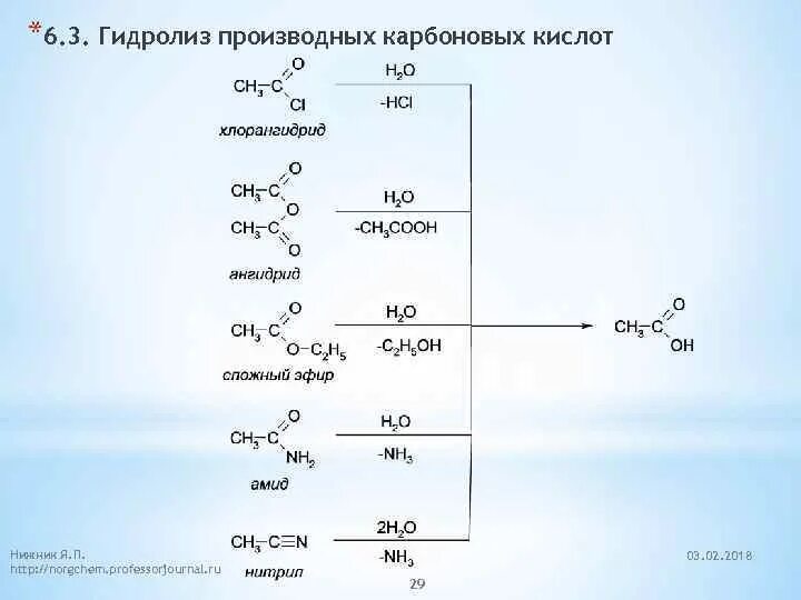 Гидролиз производных карбоновых кислот механизм. Щелочной гидролиз хлорангидридов карбоновых кислот. Гидролиз солей карбоновых кислот механизм. Гидролиз функциональных производных карбоновых кислот. Кислотный гидролиз это
