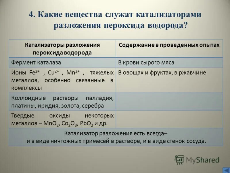 Каталитический пероксид водорода. Разложение пероксида водорода катализатор. Каталитическое разложение перекиси водорода. Разложение пероксида водорода. Катализ пероксида водорода.