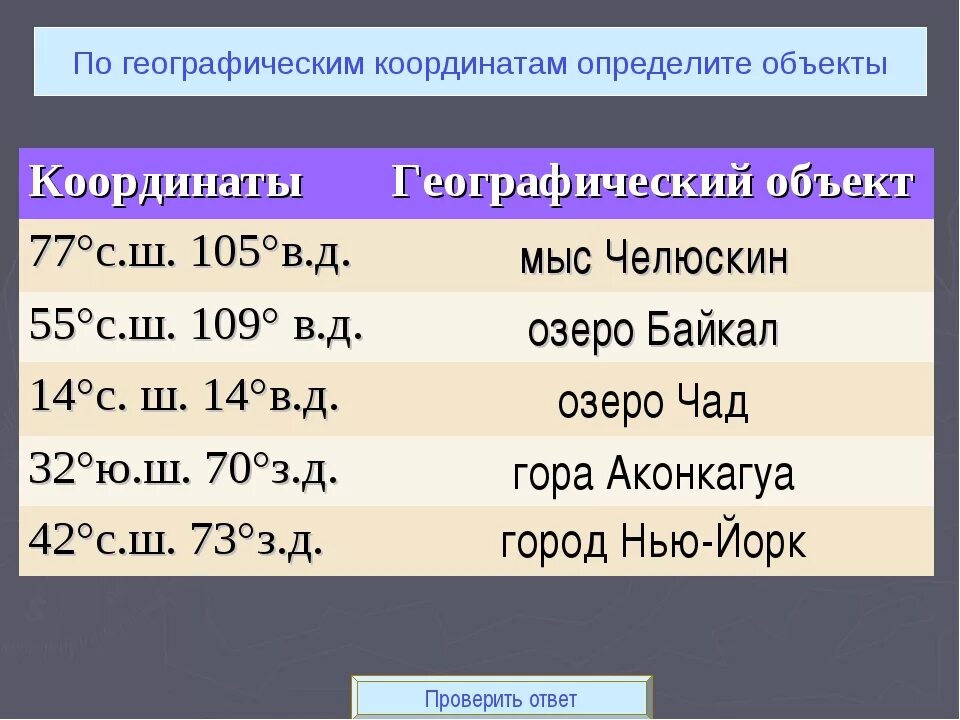 Координаты 5 озер. Географические координаты. Определить географические координаты. Определиие геограаические ка. Определяем географические координаты озера Байкал.