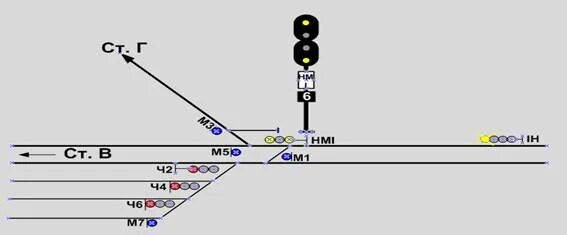 Назначению является светофор нм1 в ситуации, показанной на схеме?. «Каким по своему назначению является светофор нм1 в ситуации. Светофор нм1 в ситуации показанной на схеме. Назначение светофора нм1. 1а н м