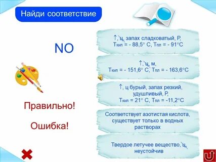 Подгруппа азота и углерода