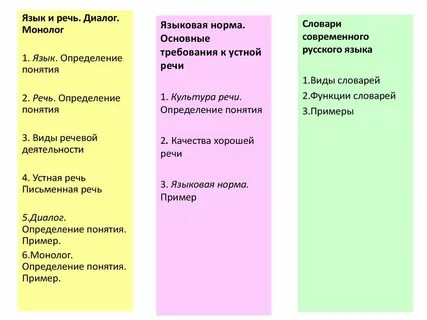 Как строится лирический монолог и как меняется