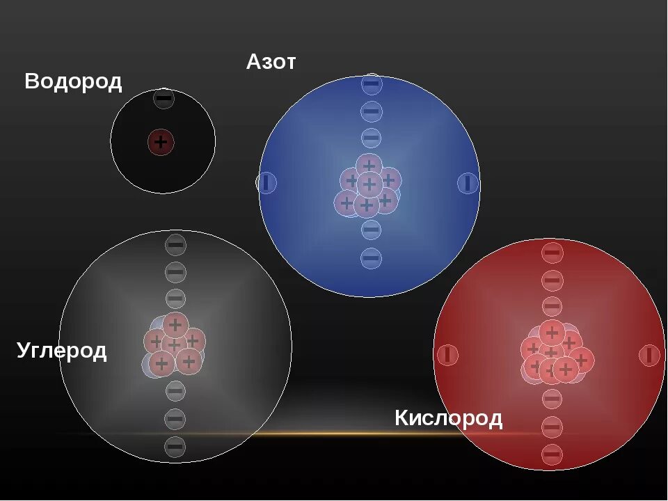 Азот кислород водород. Азот углерод водород. Углерод и кислород. Кислород азот углерод.