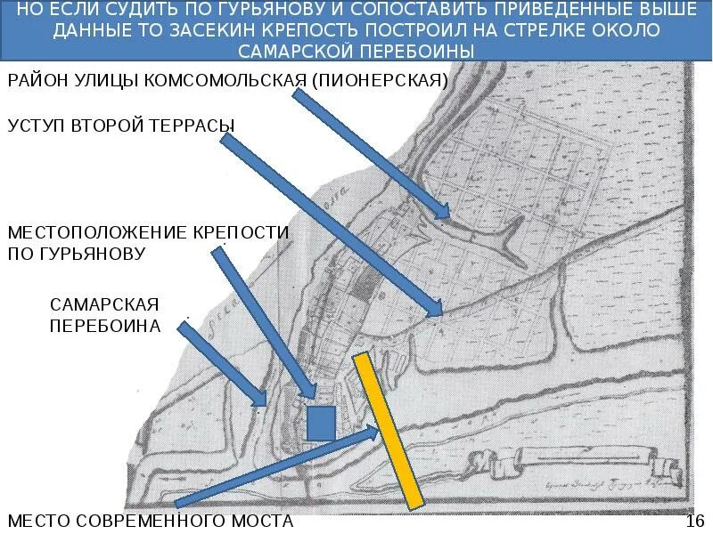 Схема затопления Самары. Самарская крепость расположение. Карта подтоплений Самарской области. Геолокация Самара.