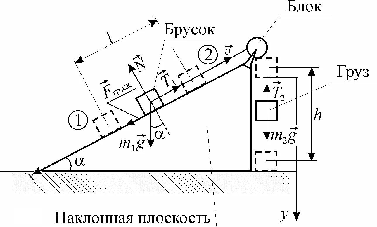 Работа при подъеме груза. Груз на наклонной плоскости силы. Кпд наклонной плоскости. Груз на наклонной плоскости. Груз под наклоном.