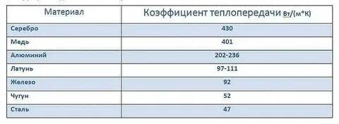 Коэффициент теплопроводности воздуха вт м к