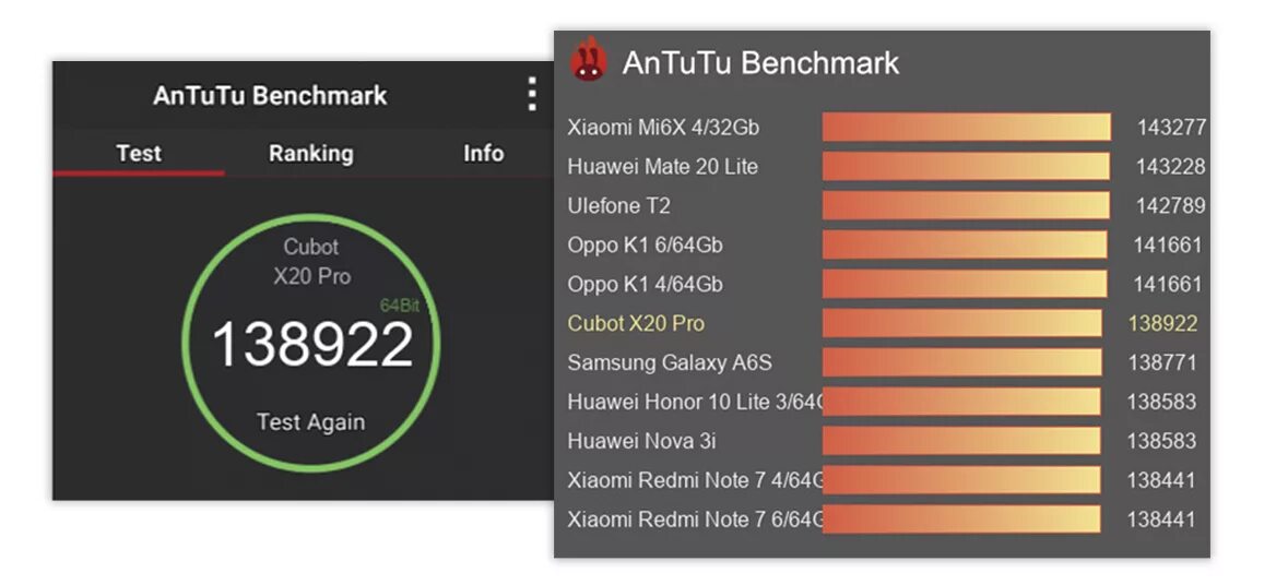 Vivo v30 antutu. Cubot Note 20 Pro ANTUTU. Cubot x70 антуту. Cubot King Kong Mini 2 Pro ANTUTU. Смартфон Honor x6 4/64 ГБ антуту.