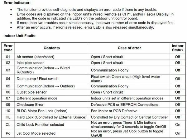 Сплит система LG ошибка Ch. Кондиционер LG ошибка Ch 03. Коды ошибок кондиционеров LG. MCQUAY кондиционер ошибки.