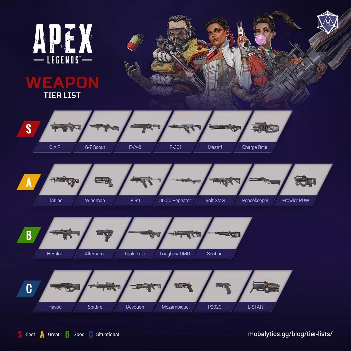 Apex Legends Tier list. Apex Weapon Tier list. Apex r301 Recoil pattern.