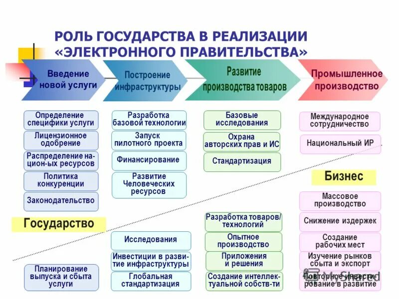 информационные технологии примеры. управление ит-инфраструктурой предприятия. разработка базовых технологий. базовые информационные технологии. Case технологии примеры.
