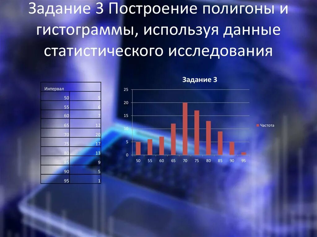 Двумерная гистограмма. Задание для построения гистограммы. построение полигона и гистограммы. полигоны и гистограммы презентация. гистограмма и полигон онлайн.