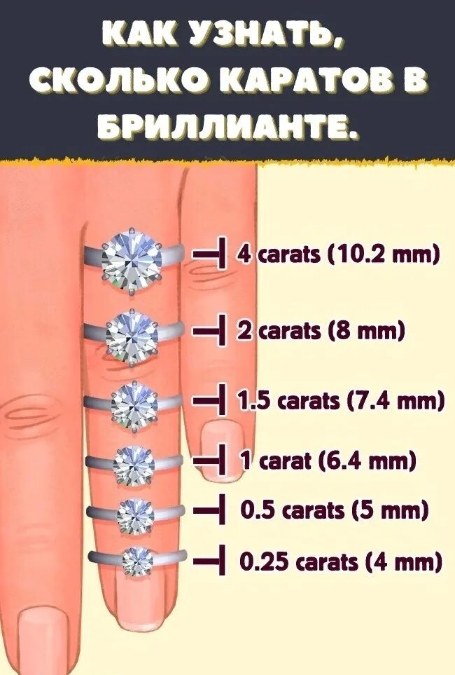 Как определить караты. Как понять сколько карат в бриллианте. как определить количество карат в бриллианте.