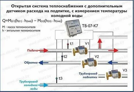 Открытая система теплоснабжения