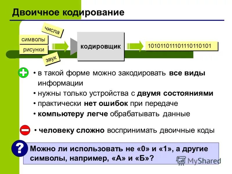 При множестве травм имеется. Что можно кодировать. Какие символы можно закодировать. Плюсы и минусы кодировки от алкогольной зависимости. Сколько перед кодировкой нельзя пить алкоголь.