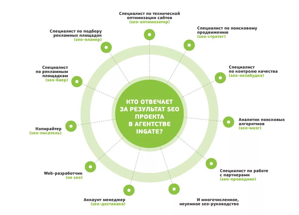 Маркетингово рекламное агентство