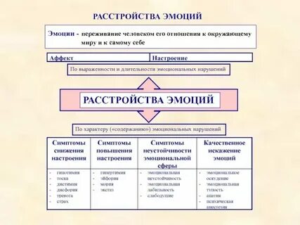 Классификация переживаний