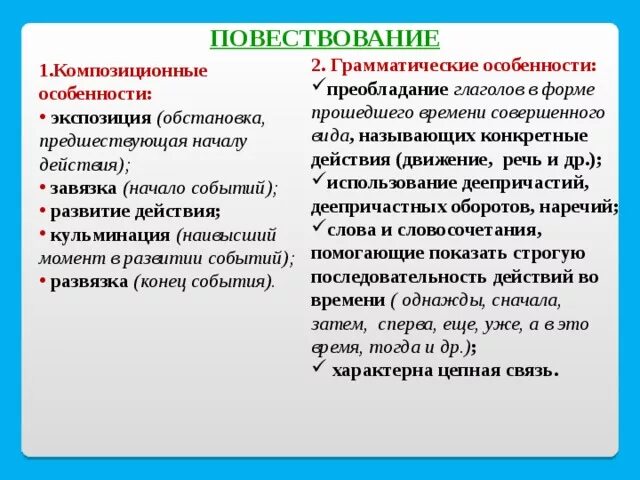 Форма повествования в литературном произведении. Признаки повествования. Композиционные особенности повествования. Признаки текста повествования. Признаки поповествовательно.