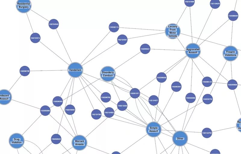 Application graphs. Визуализация данных data science. data science graph. graphs data analysis. graph visualization.