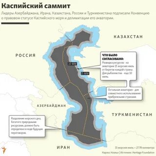 Какая высота каспийского моря