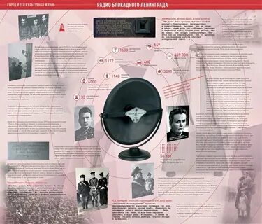 Ленинградское радио