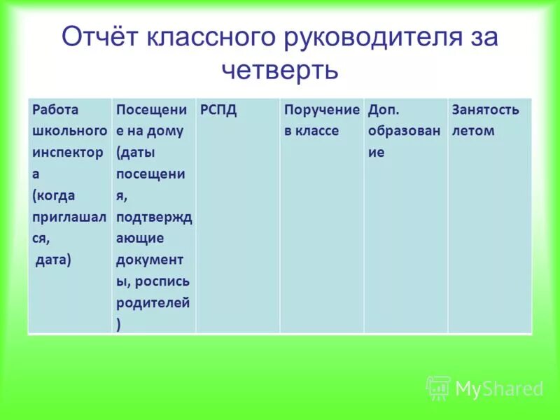 Анализ работы за 3 четверть классного руководителя. Отчет классного руководителя. Отчет классного руководителя за четверть. Отчет классного руководителя за 1 четверть. Отчет по воспитательной работе классного руководителя.