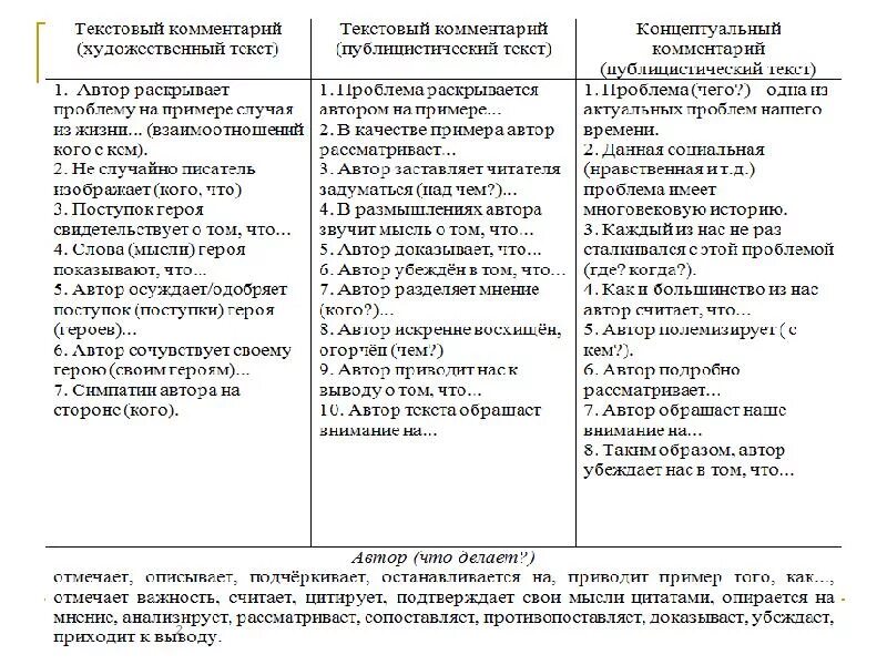 Ошибки героев в произведениях. Зощенко таблица Обезьяний язык речевые ошибки. Главные герои произведения Обезьяний язык. Зощенко Обезьяний язык таблица. Рассказ Обезьяний язык.