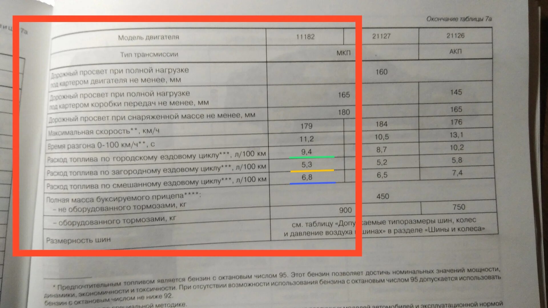 Расход топлива Гранта 8 клапанная на 100.