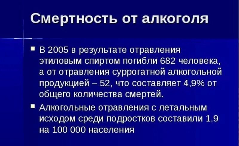 Алкогольное отравление алкоголем