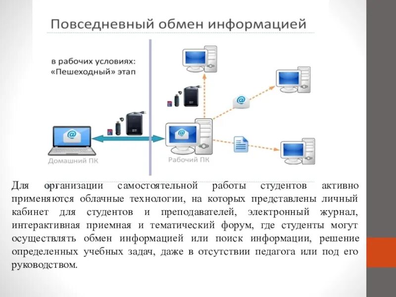 Обмен информацией в интернете