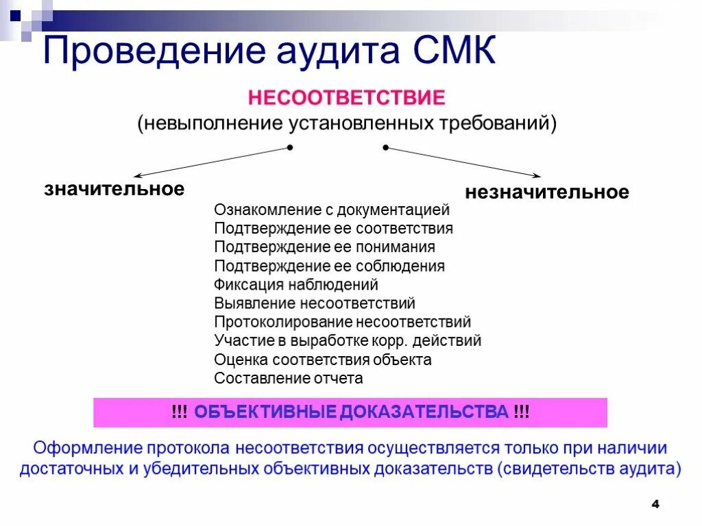 Объекты внутреннего аудита СМК. Что такое несоответствие в СМК. Выявление несоответствий. Провести аудит СМК. Проведение правового аудита