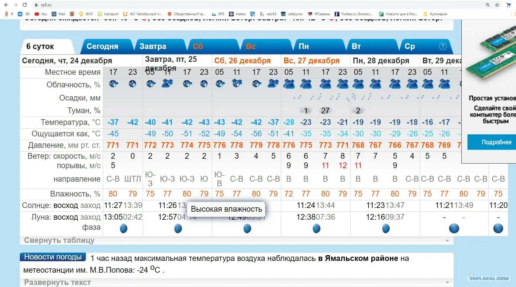 Погода 5 c. Погода. Рп5.ру погода. Рп5. Прогноз погоды рп5.