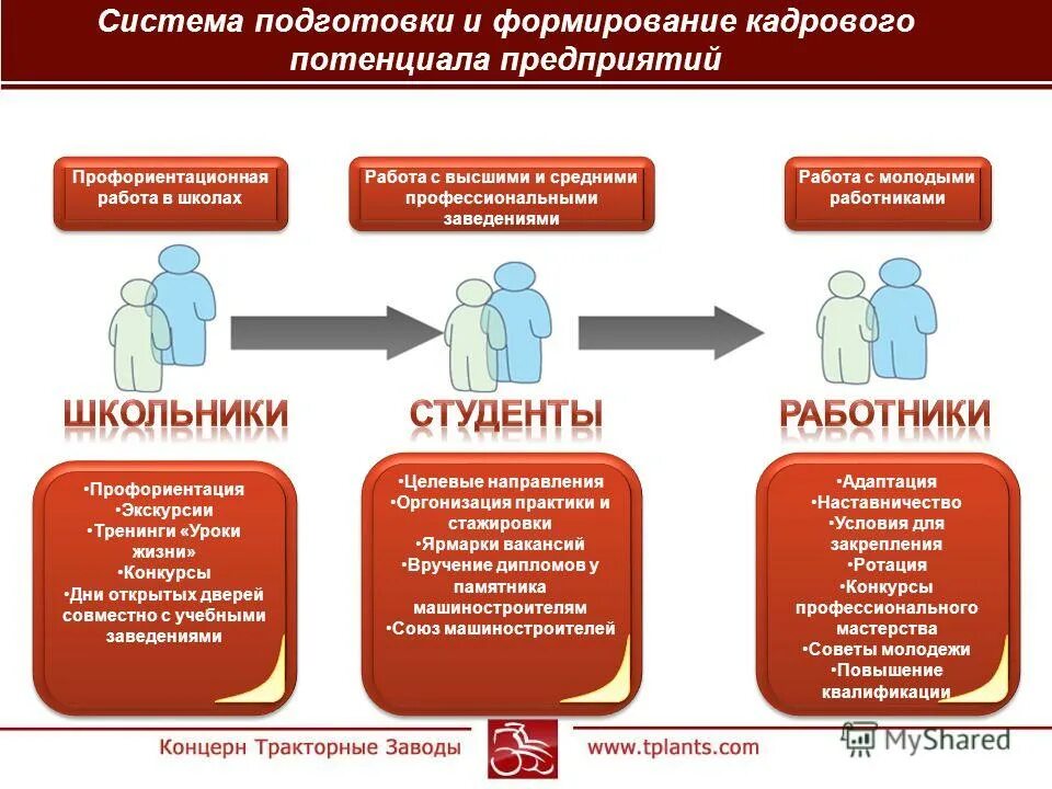 Укрупненные группы специальностей и направлений подготовки