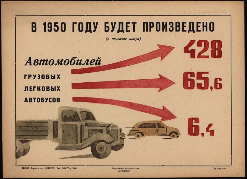 Первая советская пятилетка в свердловской области. Советские плакаты 1950. Четвертая пятилетка плакаты. Плакат 1950 года. Четвертая пятилетка в СССР плакаты.