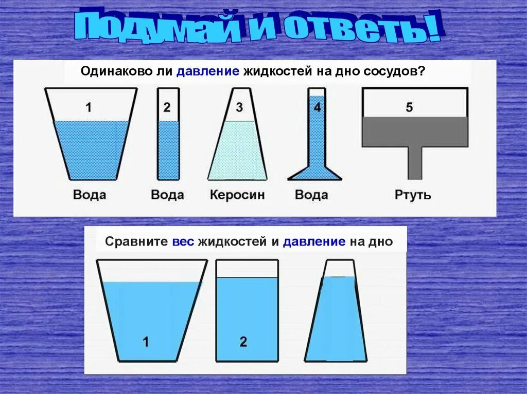 Давление жидкости на дно и стенки сосуда. Давление жидкости на дно сосуда. Сила давления жидкости. Сила давления на дно сосуда.