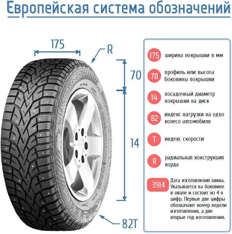 Какую нужно размером резину на