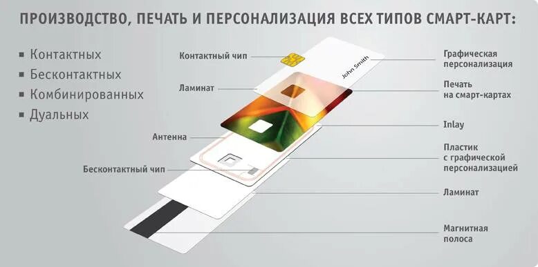 Как работает чип. Как устроена банковская карта с чипом. из чего состоит чип банковской карты. пластиковая карта внутри. банковские устройства для пластиковых карт.
