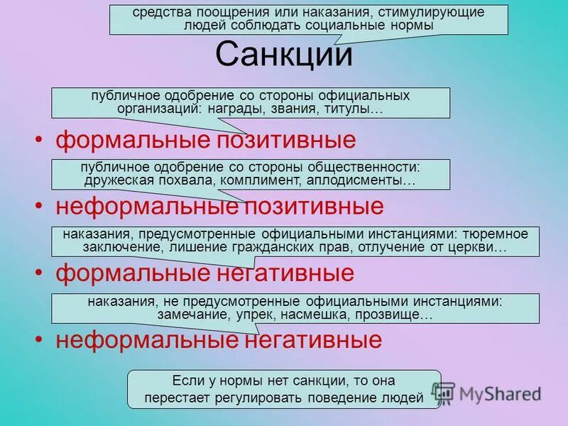 Презентация по теме "Социальный контроль".